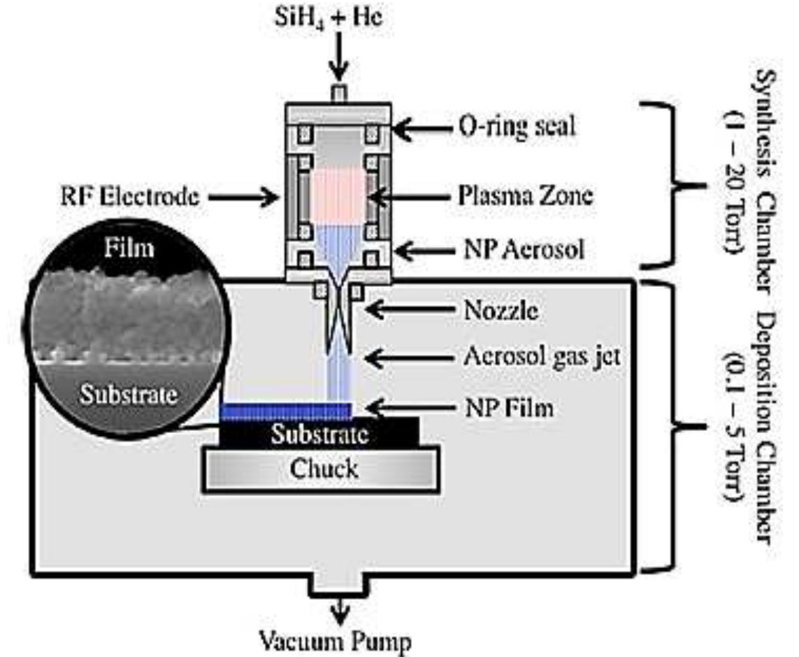 Schematic of aerosol impact deposition system copyright