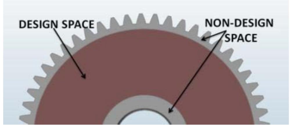 After cad and fem model formulation. fem model needs to be