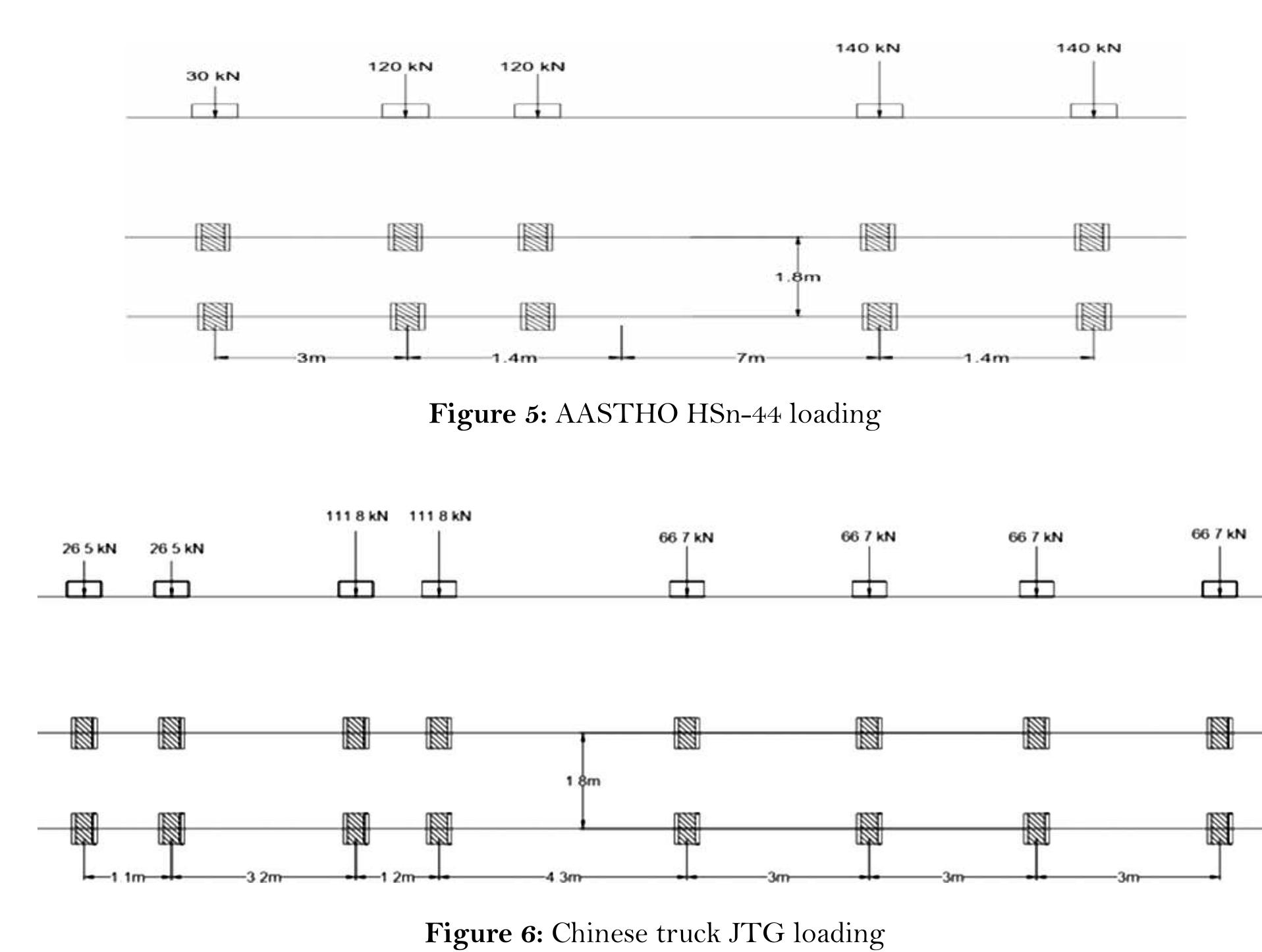 Irc Class B Loading Figure 1 - from Comparative Design and Analysis of RCC