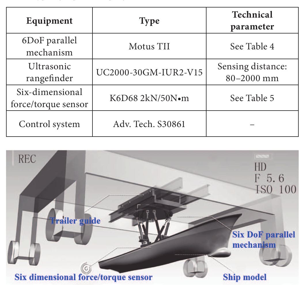 Tab. 1. types of experiment platform fig. 1. structure of