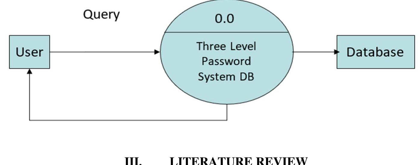 (PDF) Three Level Password Authentication System Mechanism