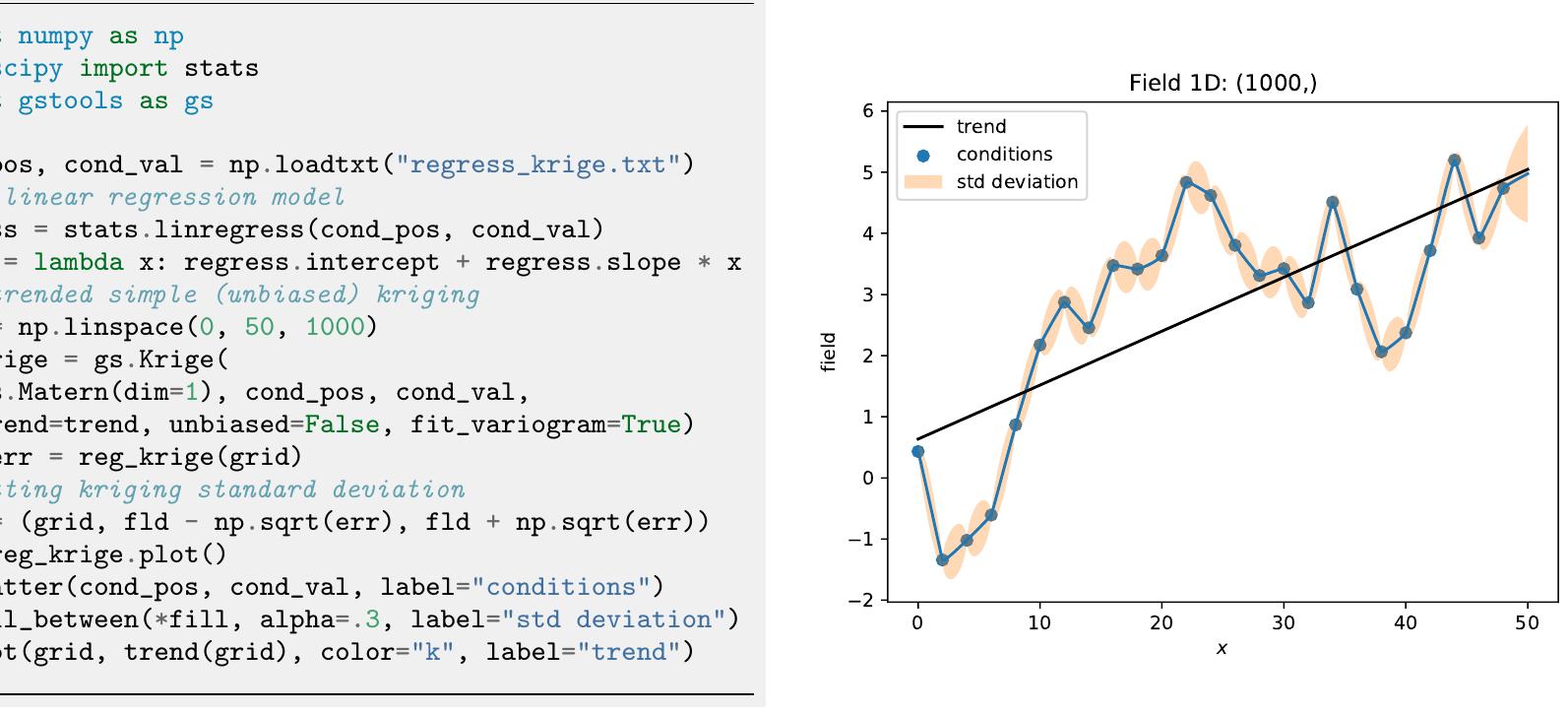 (PDF) GSTools v1.3: A toolbox for geostatistical modelling in Python