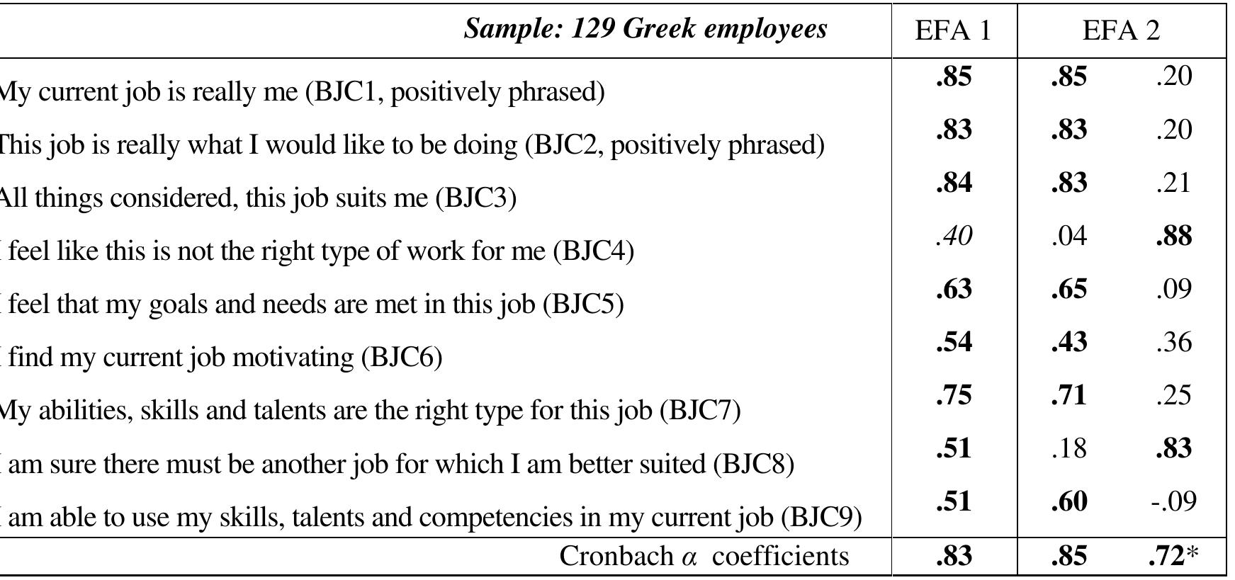 (PDF) The Person-Job Fit Scale: psychometric properties for three ...