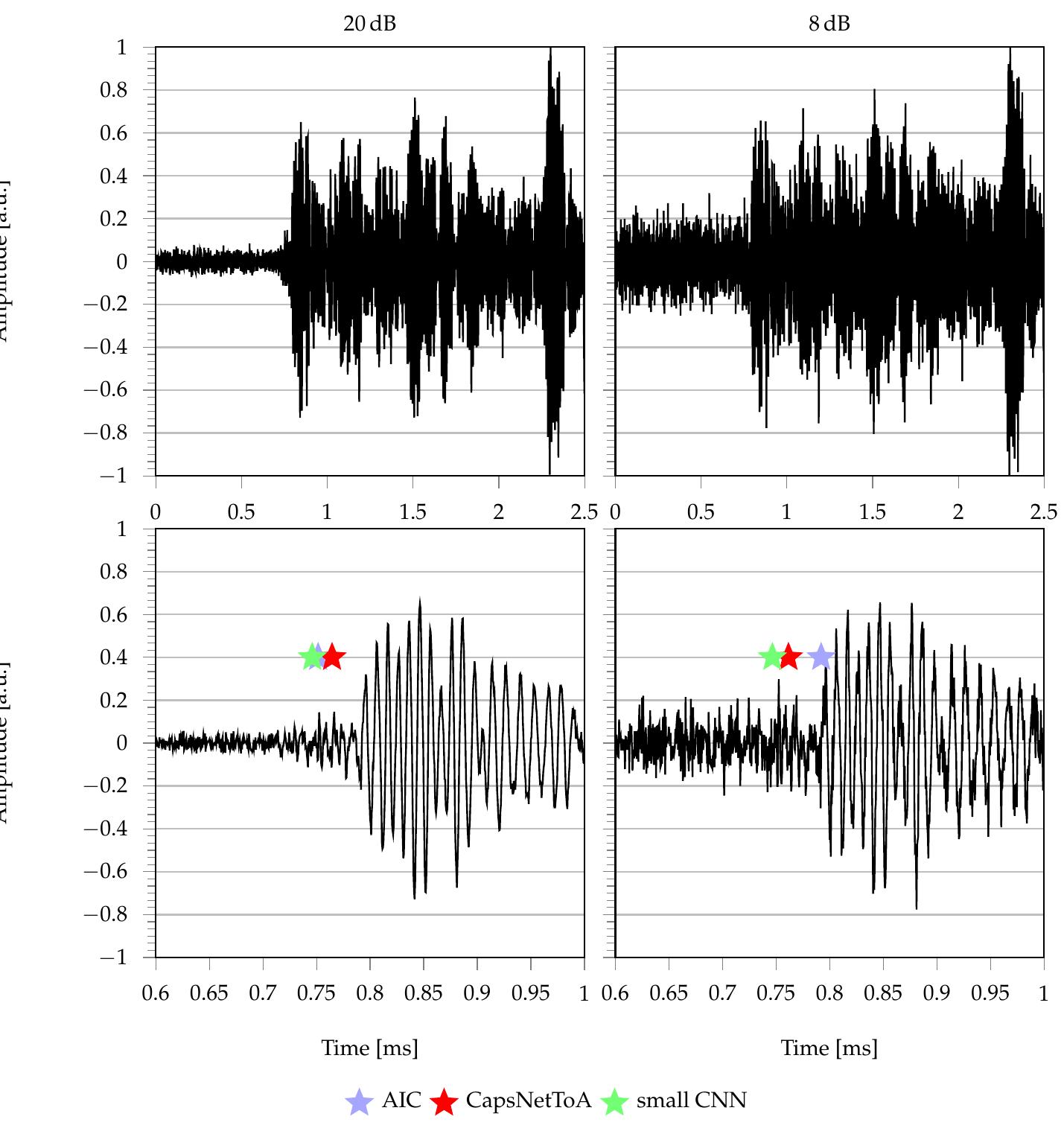(PDF) Deep Learning Approaches for Robust Time of Arrival Estimation in ...
