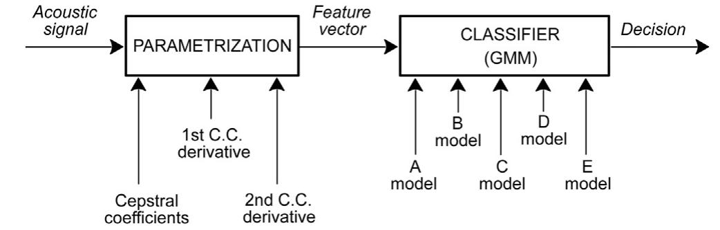 Methodology flowchart. the first block represents the