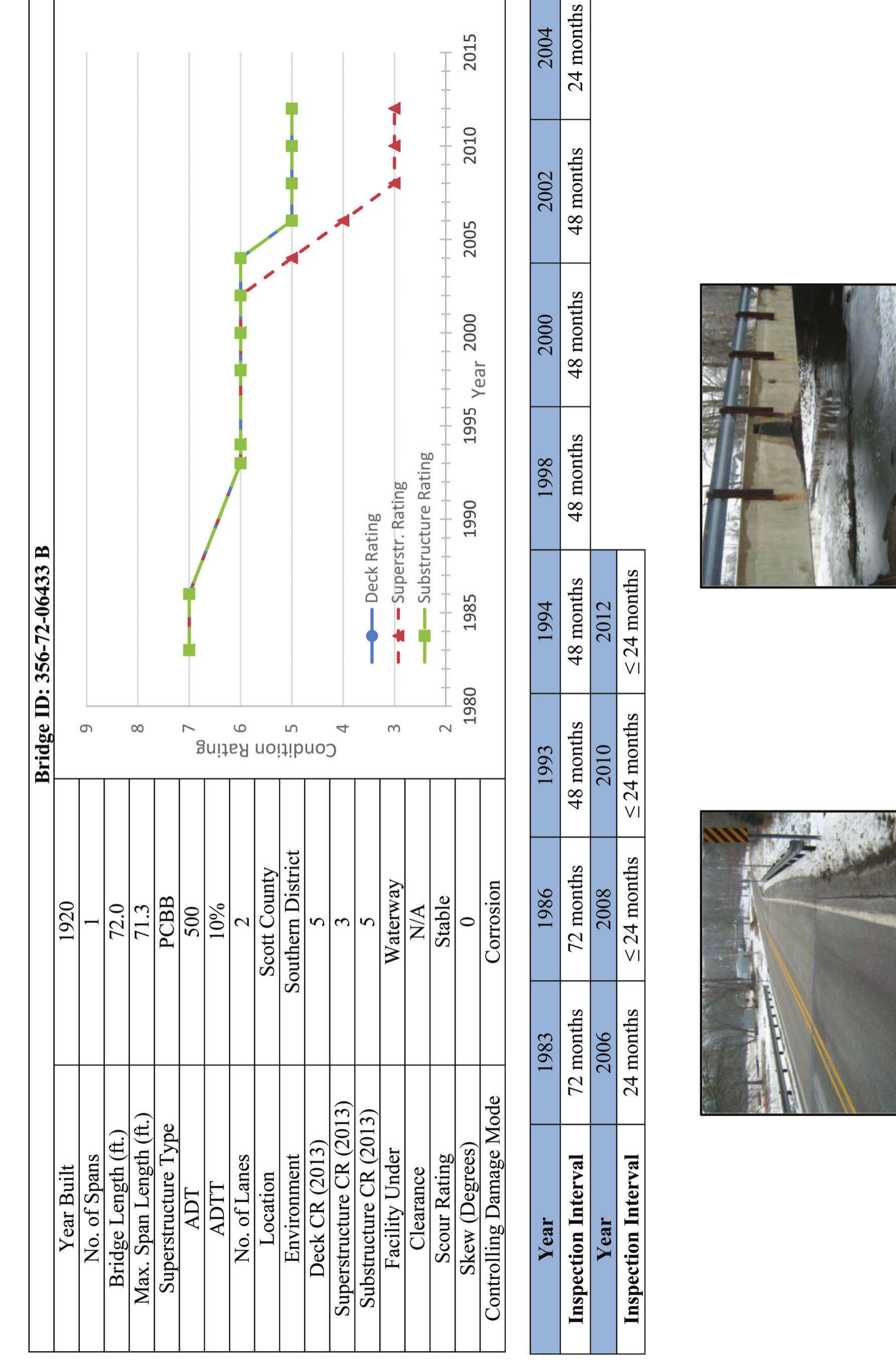 Bridge Inspection Layout Figure 50 - Risk-Based Bridge Inspection Practices