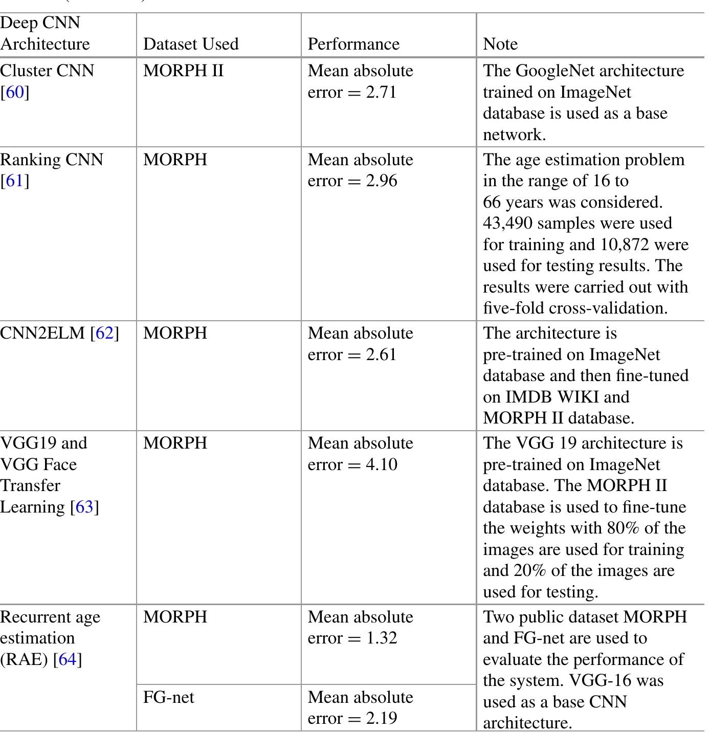 (PDF) Deep Convolutional Neural Networks for Forensic Age Estimation: A ...