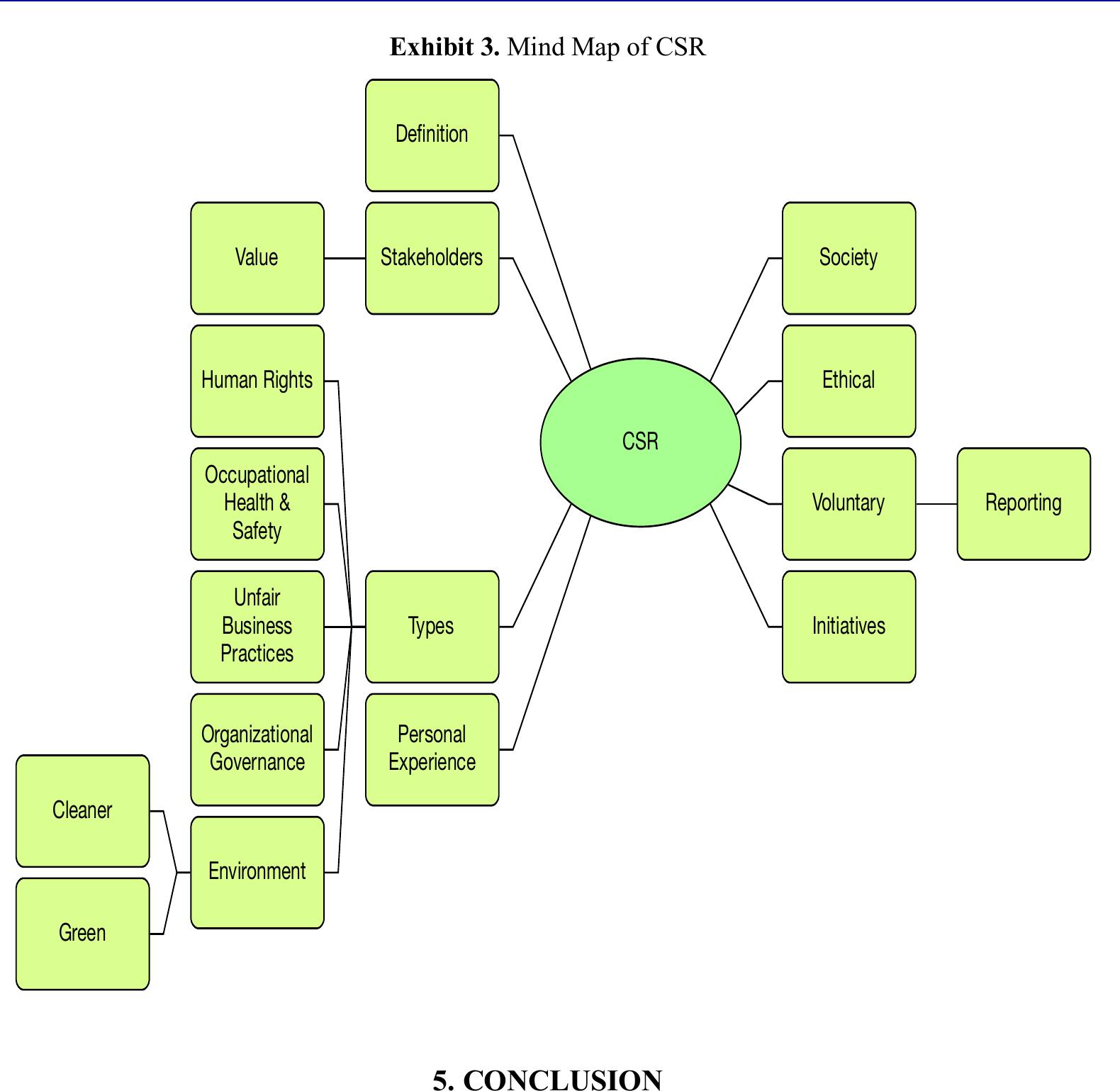 (PDF) Teaching Corporate Social Responsibility In An MBA Program