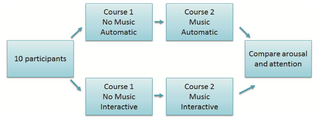 PDF) Technological Innovation for Smart Systems