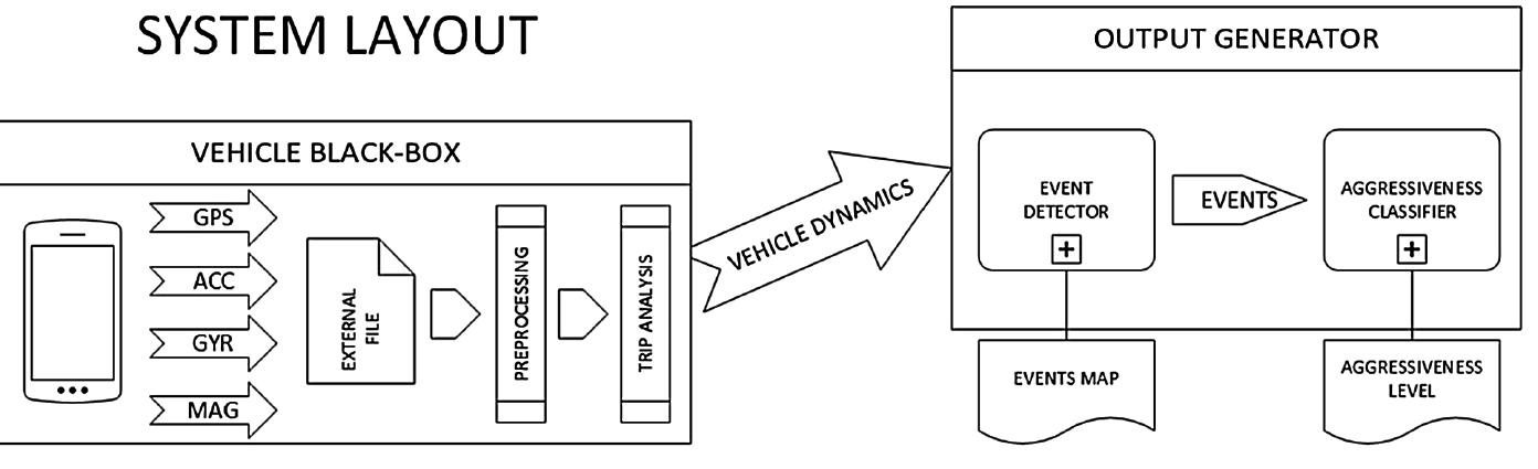PDF) Technological Innovation for Smart Systems