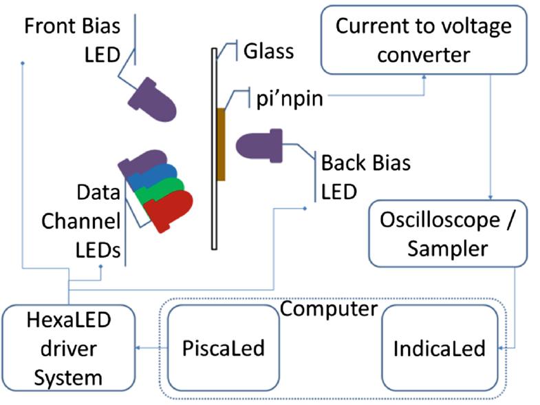 Figure 191 - from Technological Innovation for Smart Systems