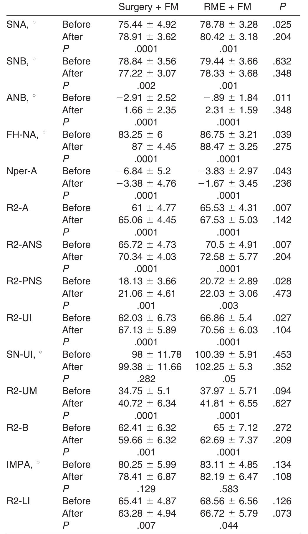 Face Mask Rme (PDF) Rapid maxillary expansion compared to surgery for assistance in ...