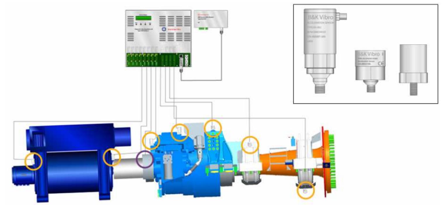 Vibration condition monitoring system formed by a data
