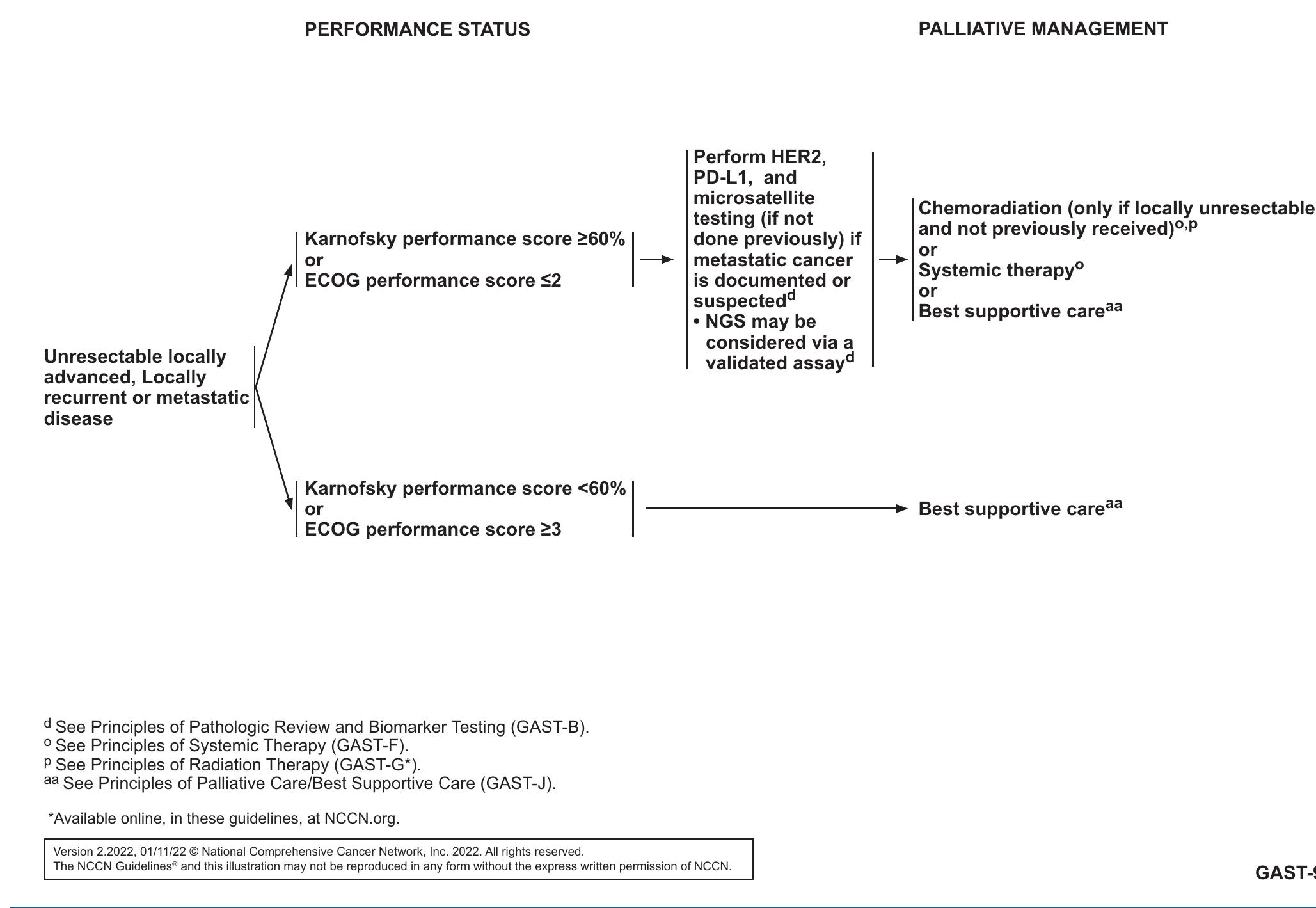 Gastric Cancer Treatment Guidelines Nccn