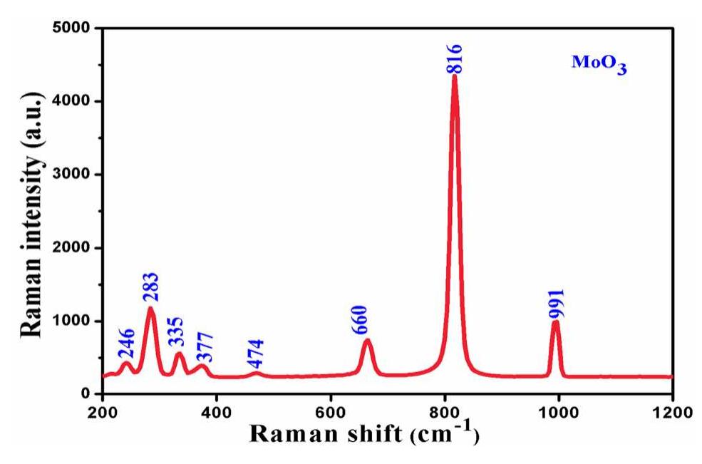 Mo O Raman Raman spectra of molybdenum oxide nanorods