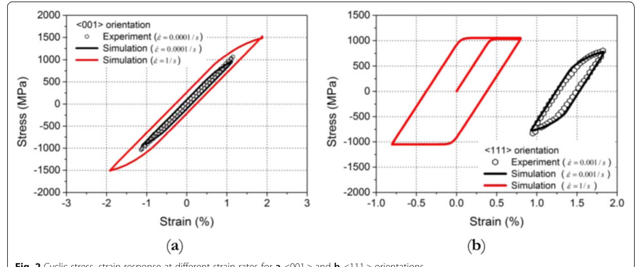 (PDF) Modelling plastic deformation in a single-crystal nickel-based ...