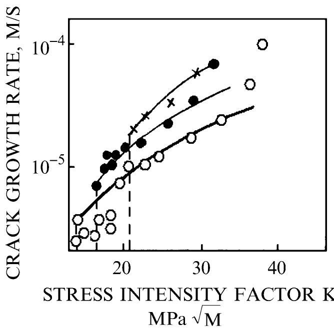 (PDF) A Damage Evolution Approach in Fracture Mechanics of Pipelines