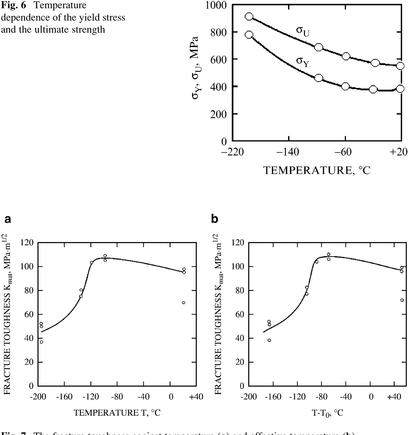(PDF) A Damage Evolution Approach in Fracture Mechanics of Pipelines