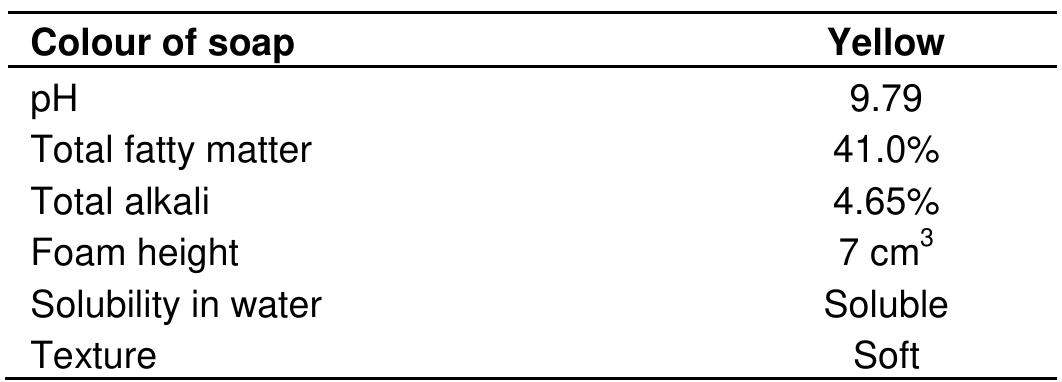Table 5. Physicochemical analysis of the soap produced. 