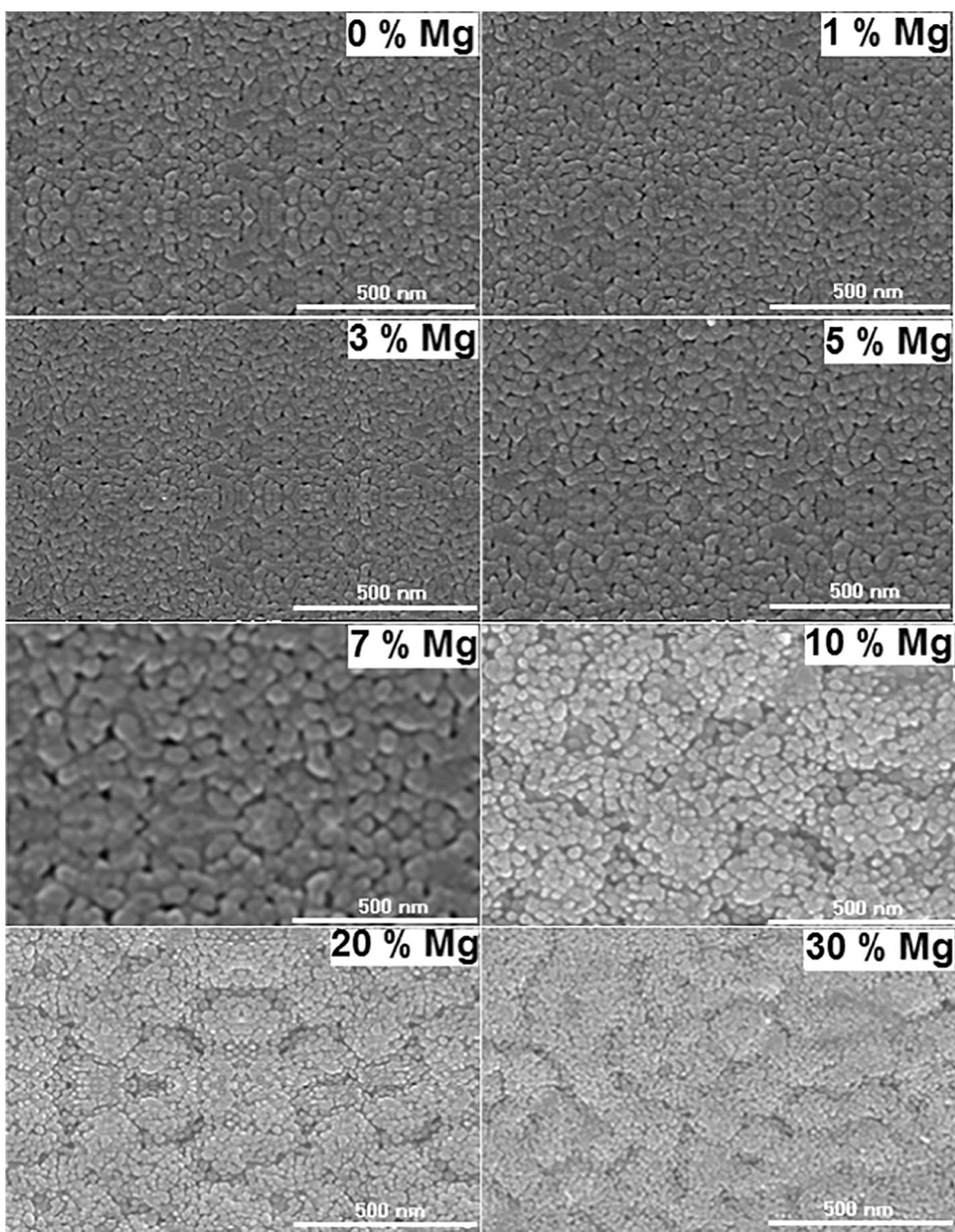 Ftir spectra of the zno and zmo thin films in the wavenumber