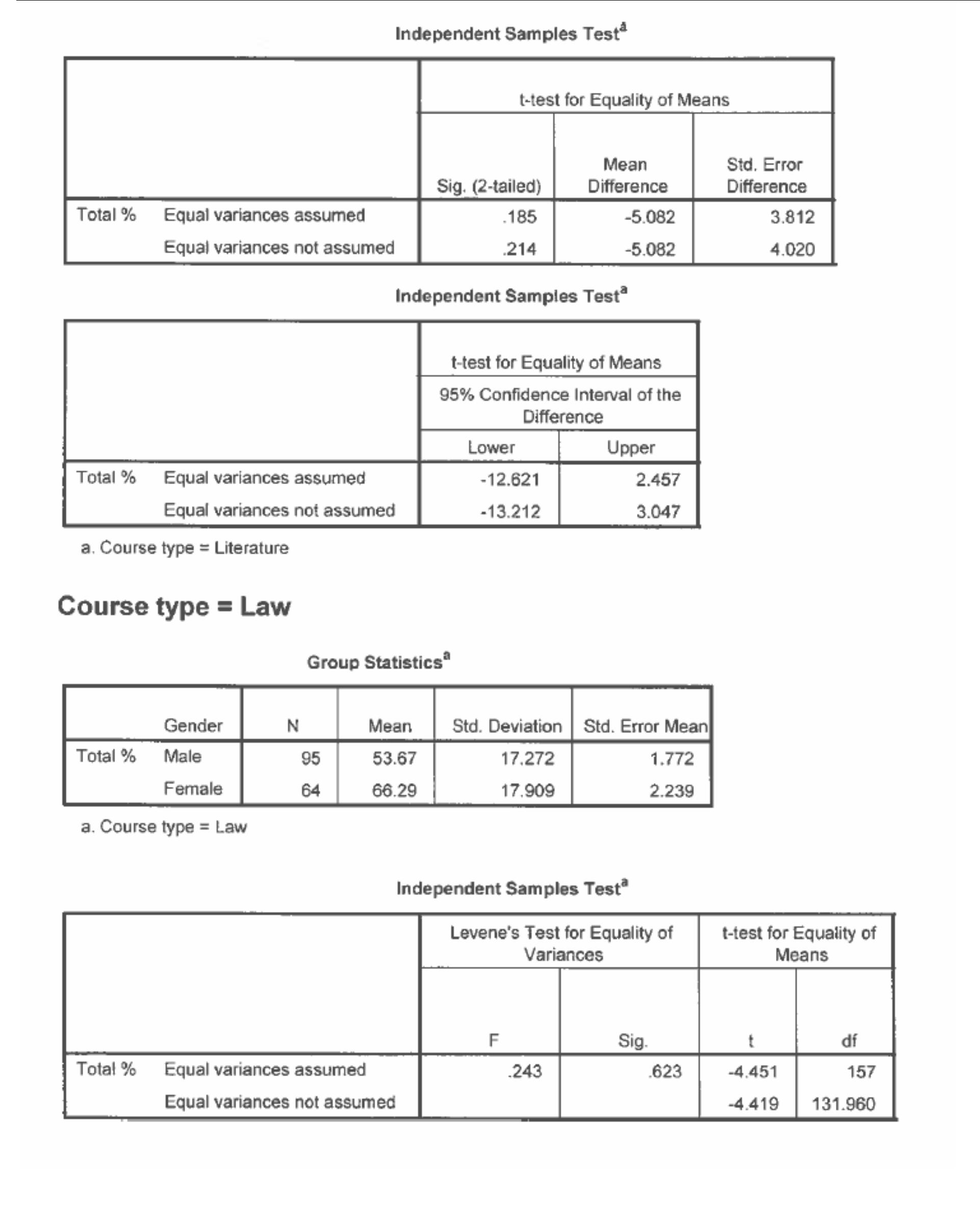 Figure 38
