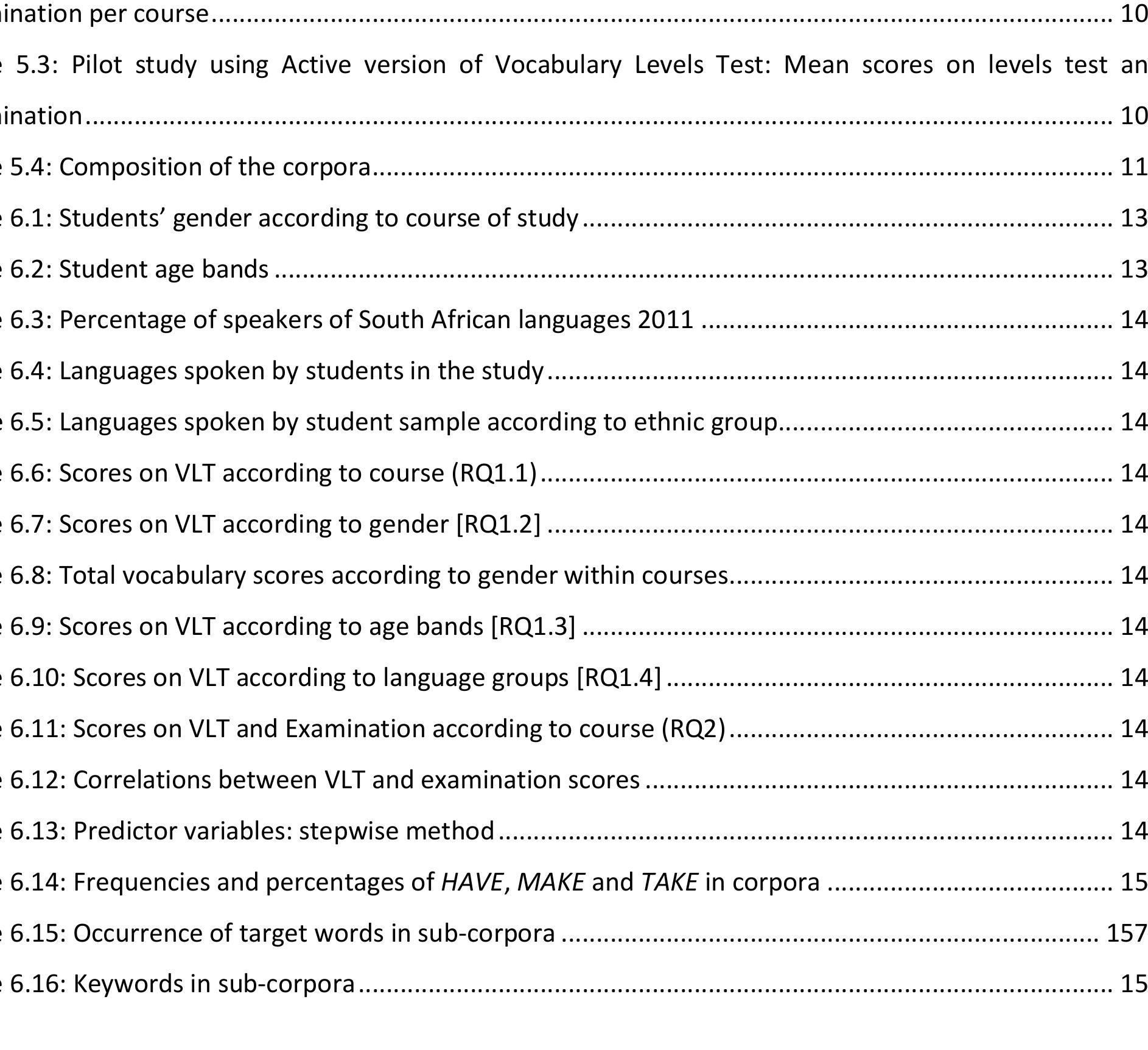 Table 5.2: Pilot study: Mean scores on Nation’s Receptive Vocabulary Levels Test (VLT) (1983, 1990) and 