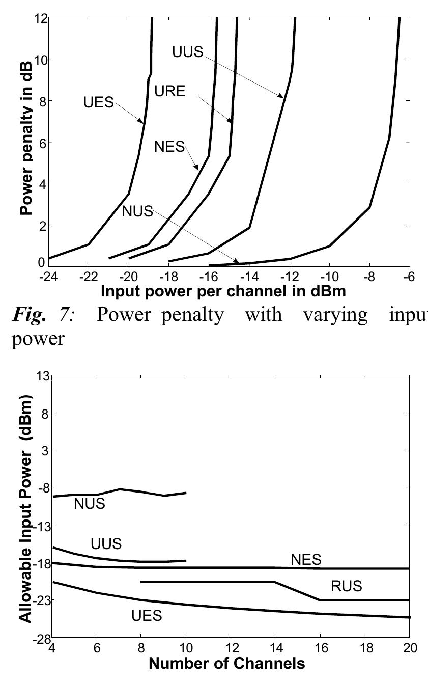 (PDF) Four wave mixing effect in fiber and EDFA of an optical WDM ...