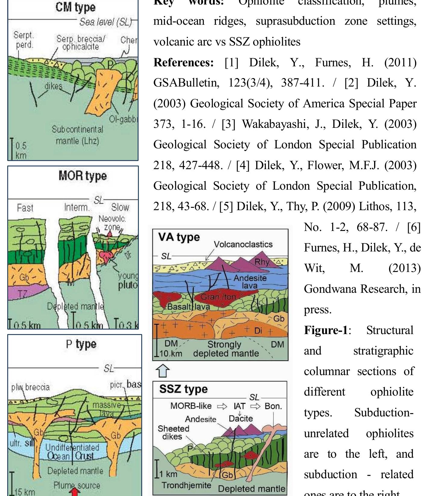 Figure 1 - from Classification of Ophiolites and Their