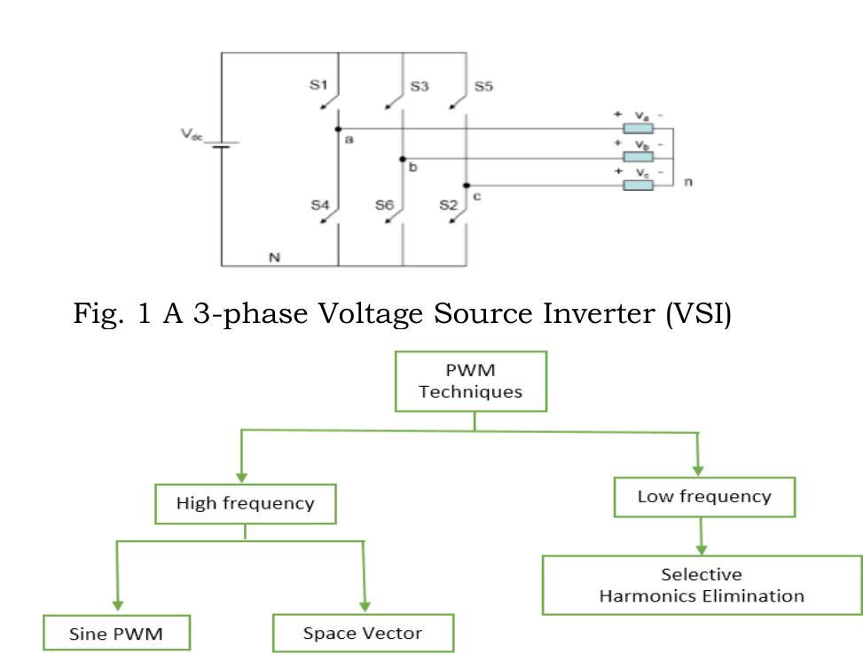 Figure 1 - from Simulation of Space Vector Modulation in