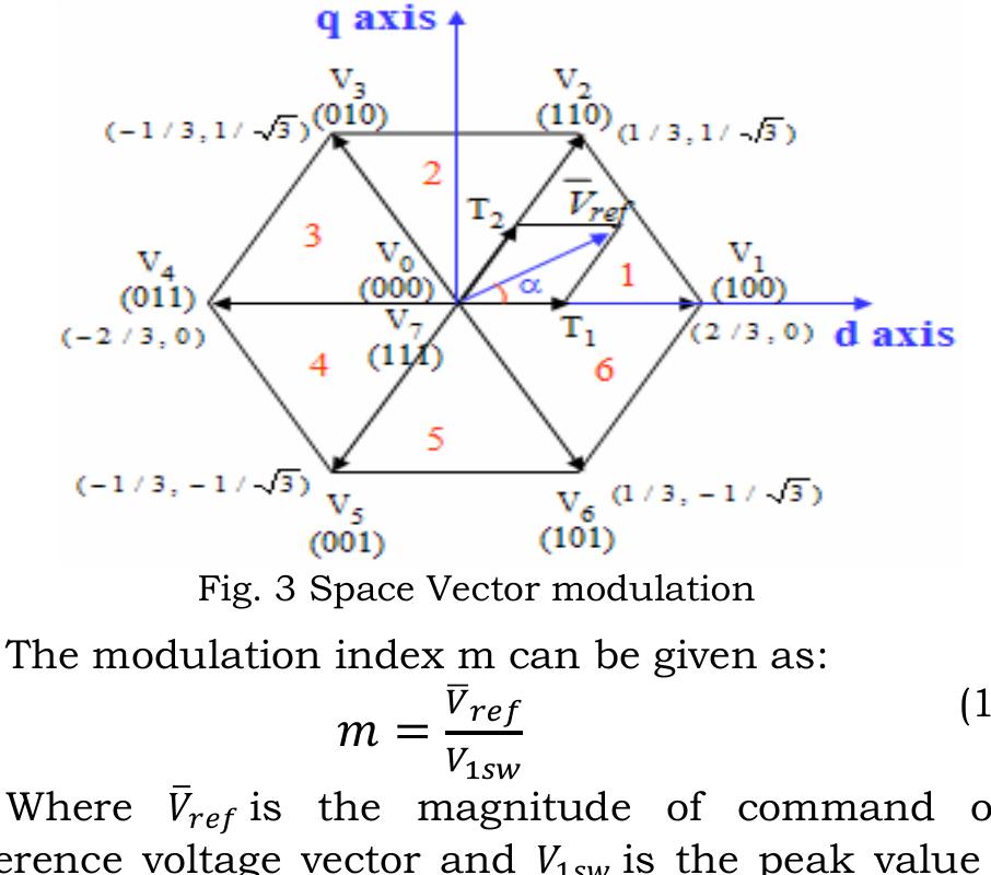 Figure 2 - from Simulation of Space Vector Modulation in