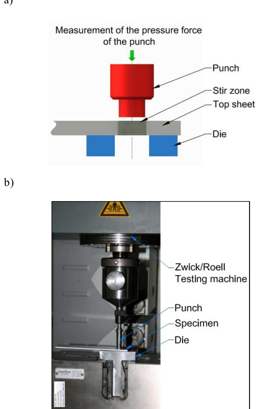 Wende Machine Diagram of the fixture used to apply pure shearing force in