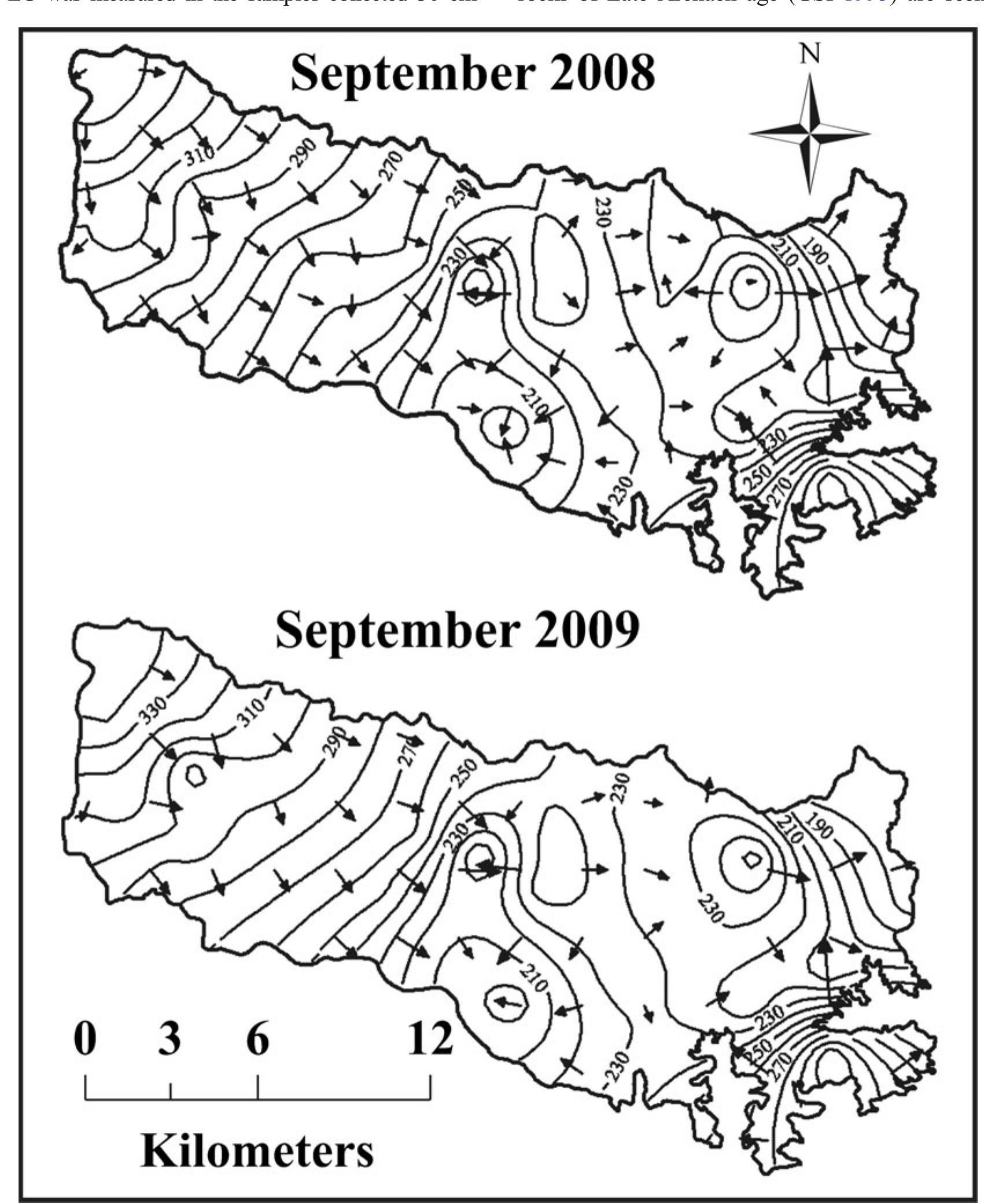 (PDF) Spatial and Temporal Variation of Groundwater Level and its ...