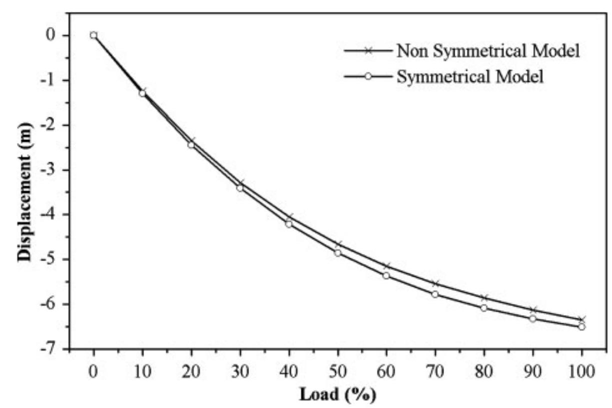 Figure 10 - from A symmetric constitutive matrix for the