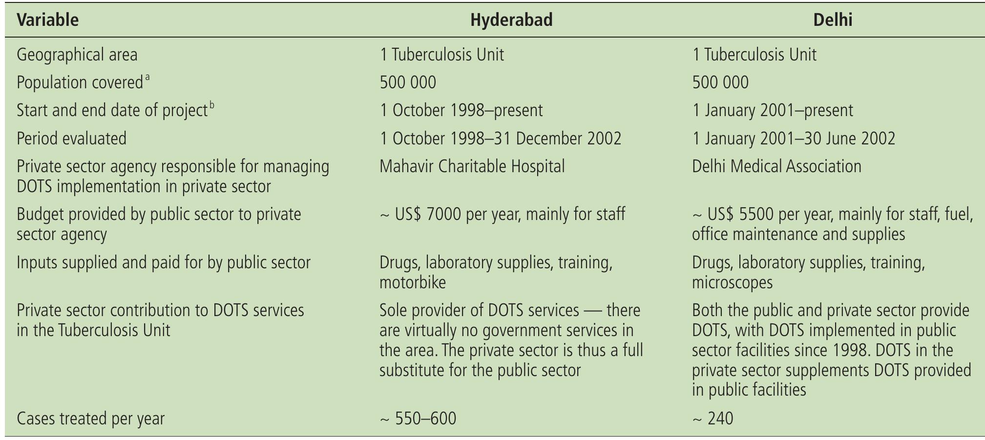 (PDF) Cost and cost-effectiveness of PPM-DOTS for tuberculosis control ...