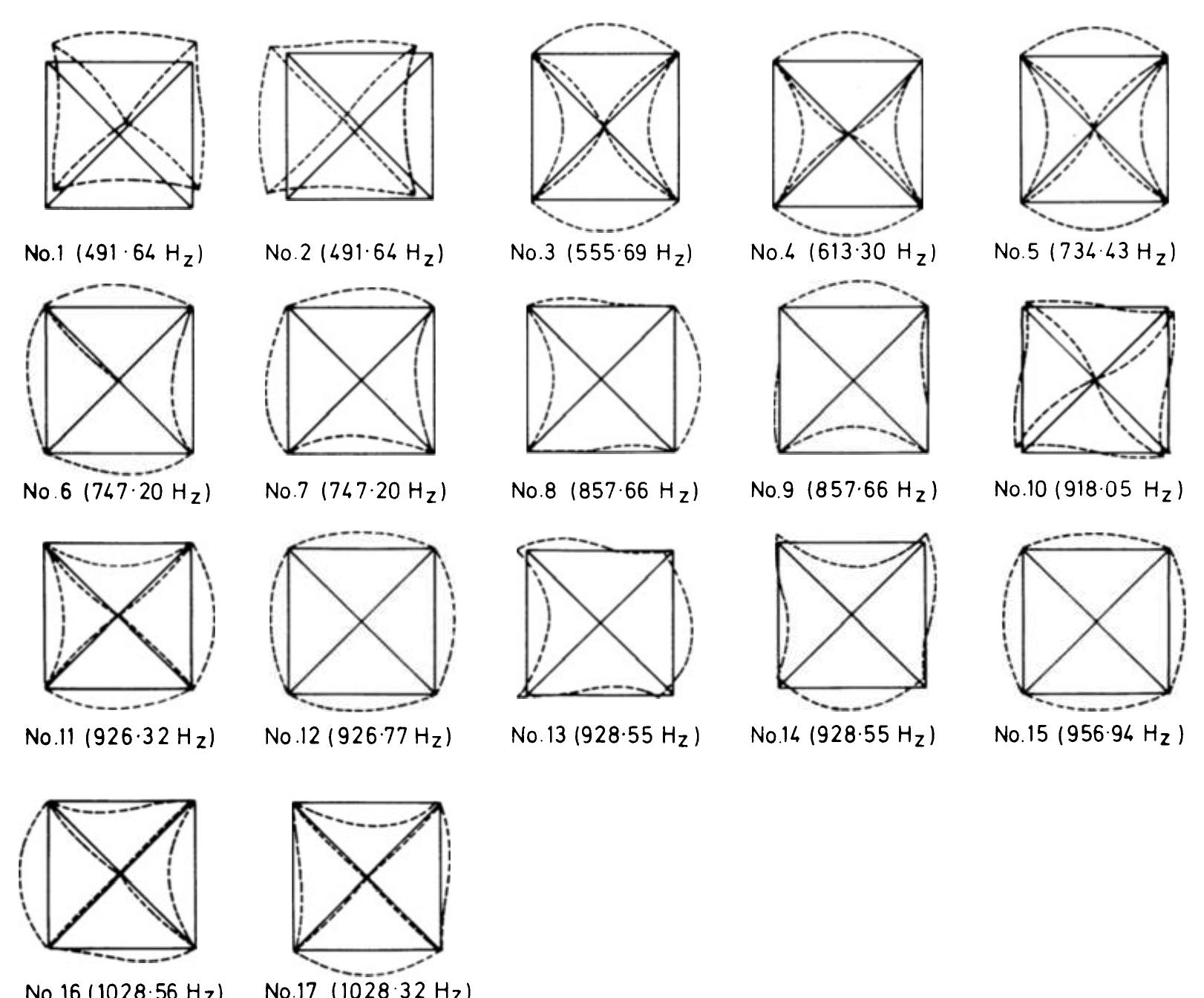 Column Modal (PDF) A Study of the Modal Shapes of Machine Tool Column Structures