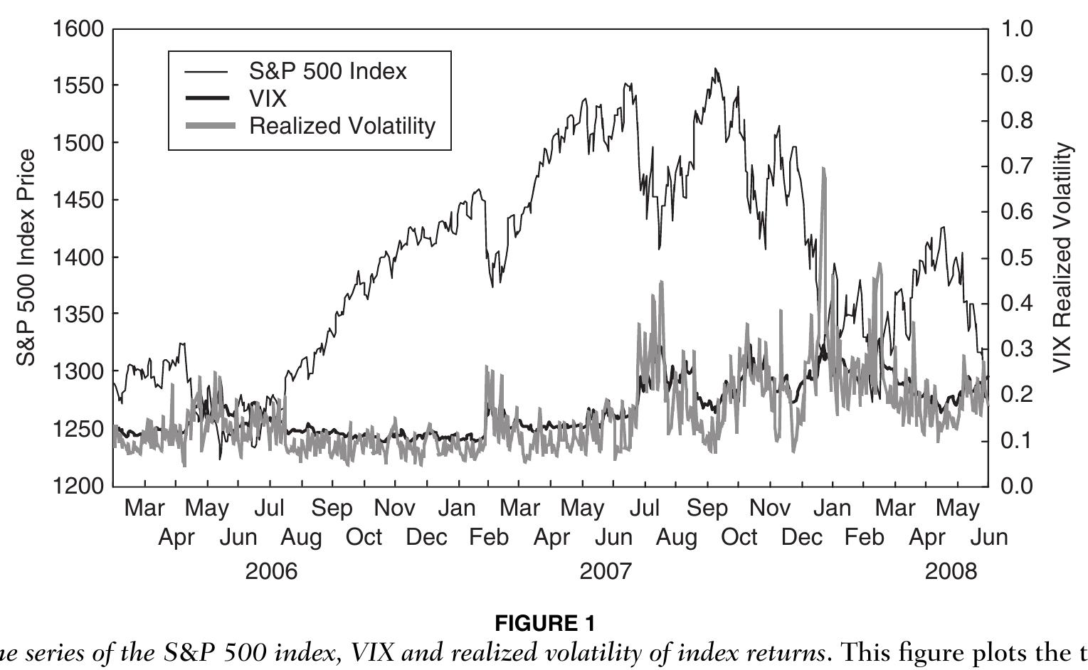 (PDF) The information content of the S&P 500 index and VIX options on ...