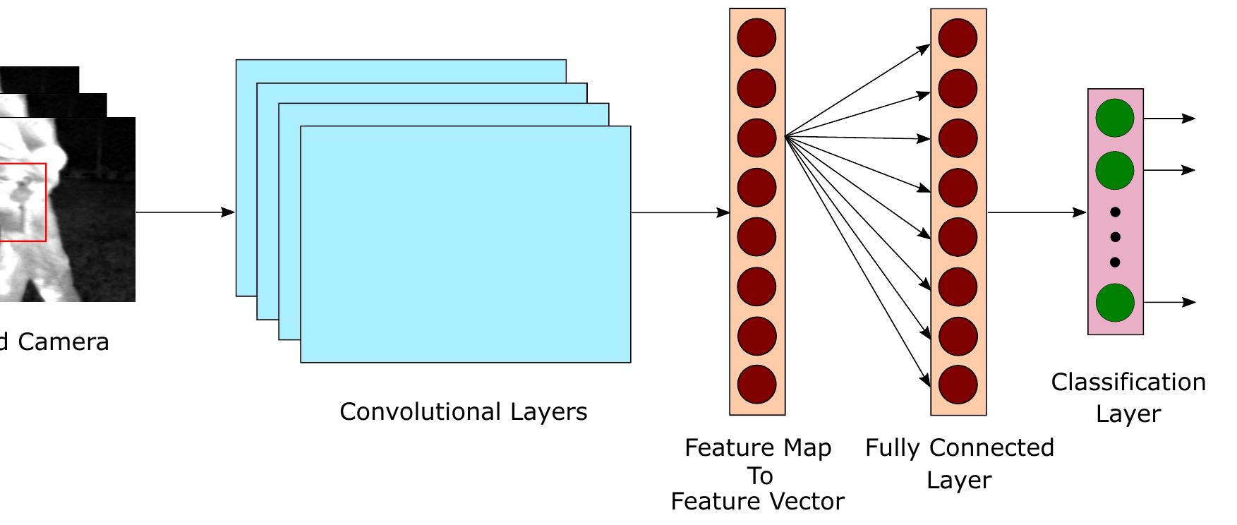 Figure 3 - from Situational Awareness: Techniques,