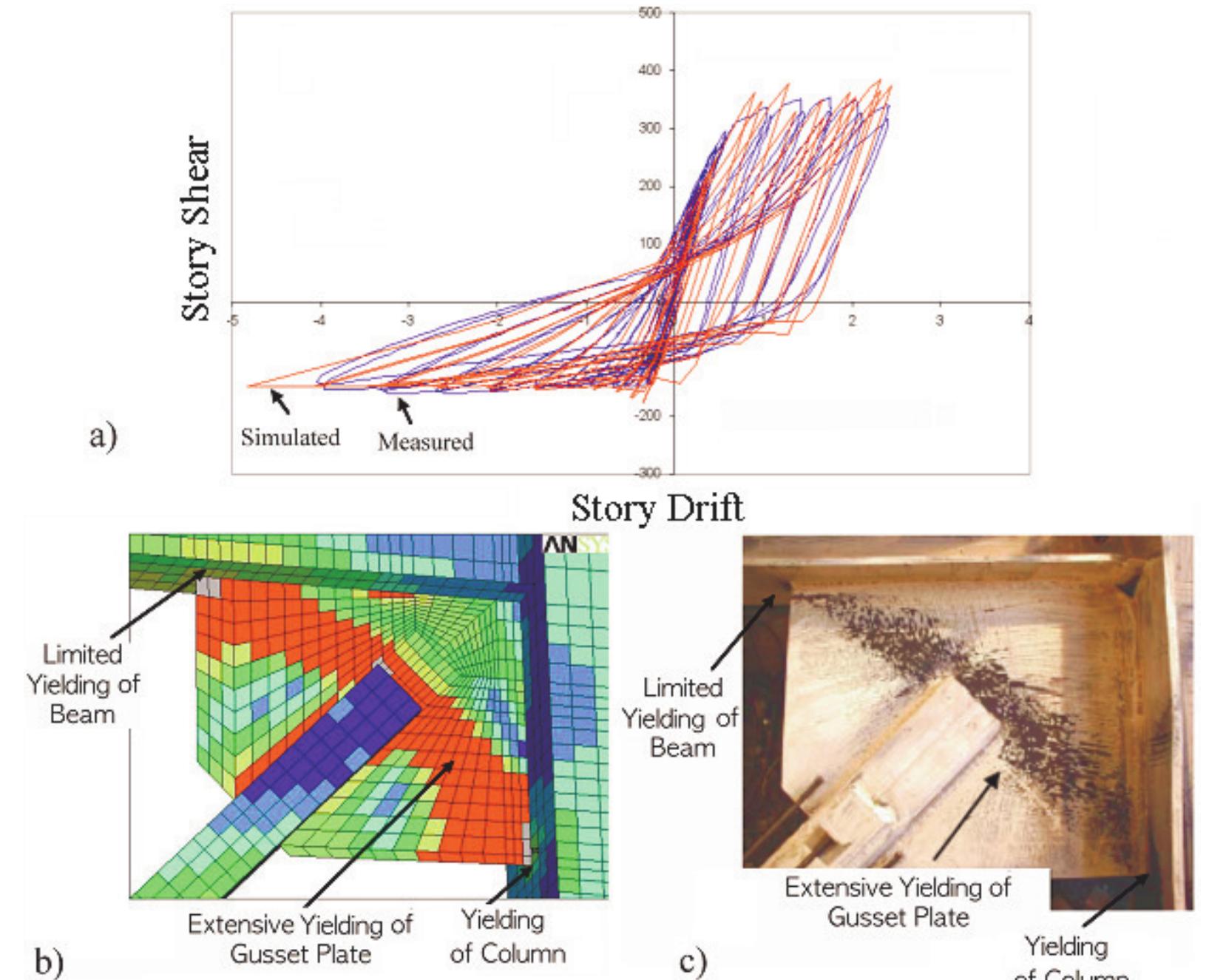 (PDF) Seismic Performance Evaluation of Concentrically Braced Frames