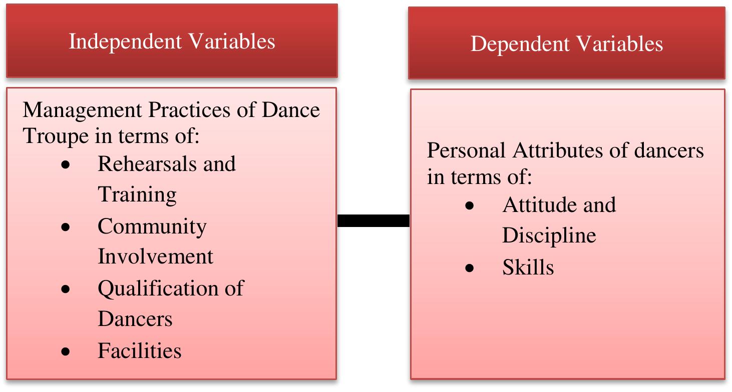 Research paradigm of the study