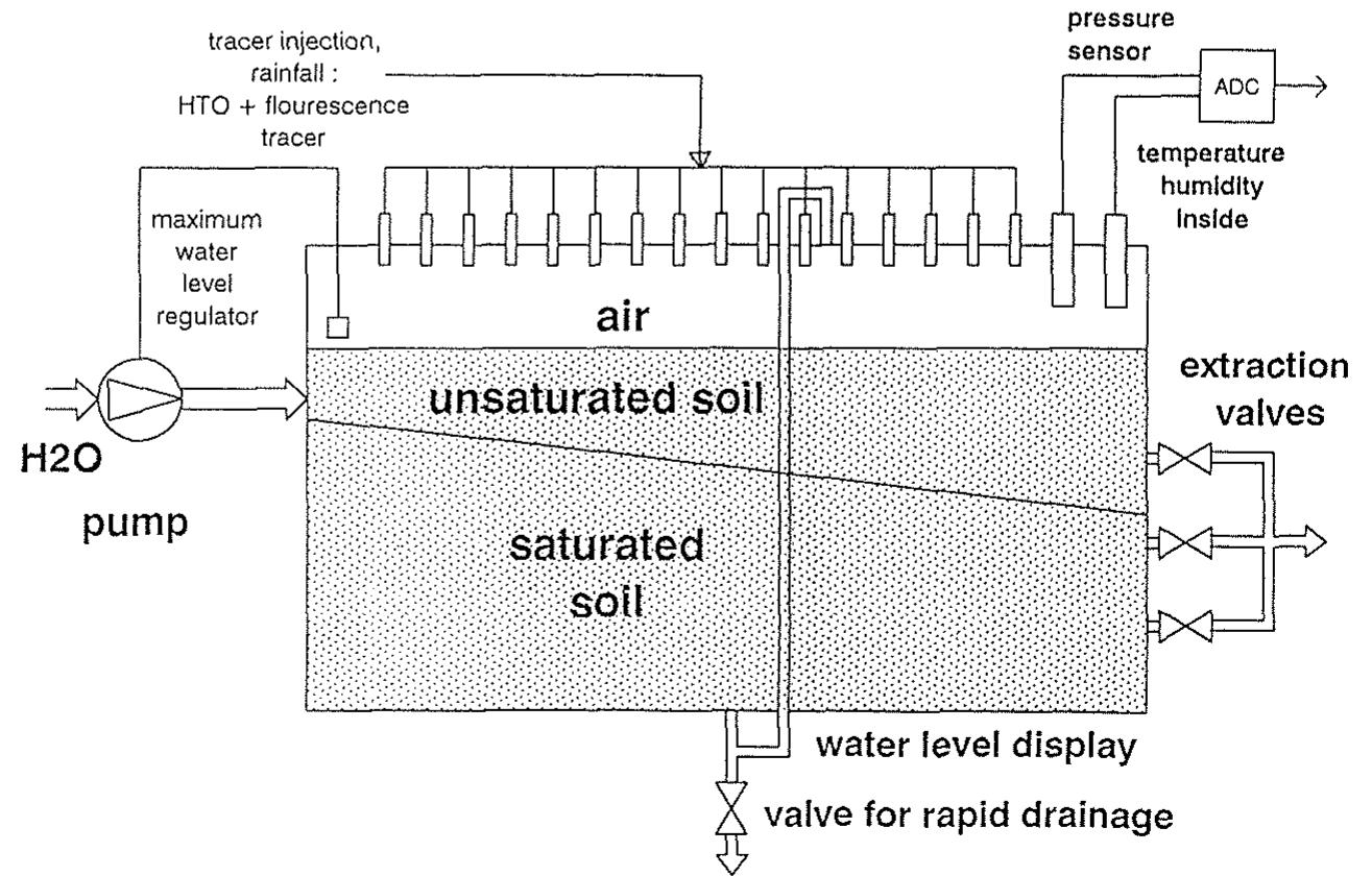 Schematic diagram showing the test setup for the laboratory