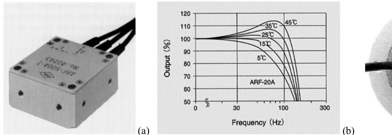 A — triaxial accelerometer (courtesy of spare) fig. 4b