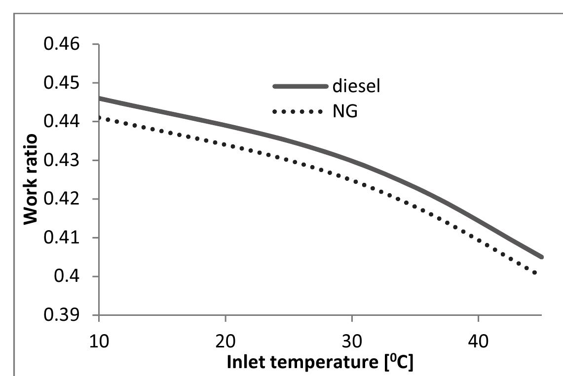 (PDF) Comparison between Natural Gas and Diesel Fuel Oil Onboard Gas ...