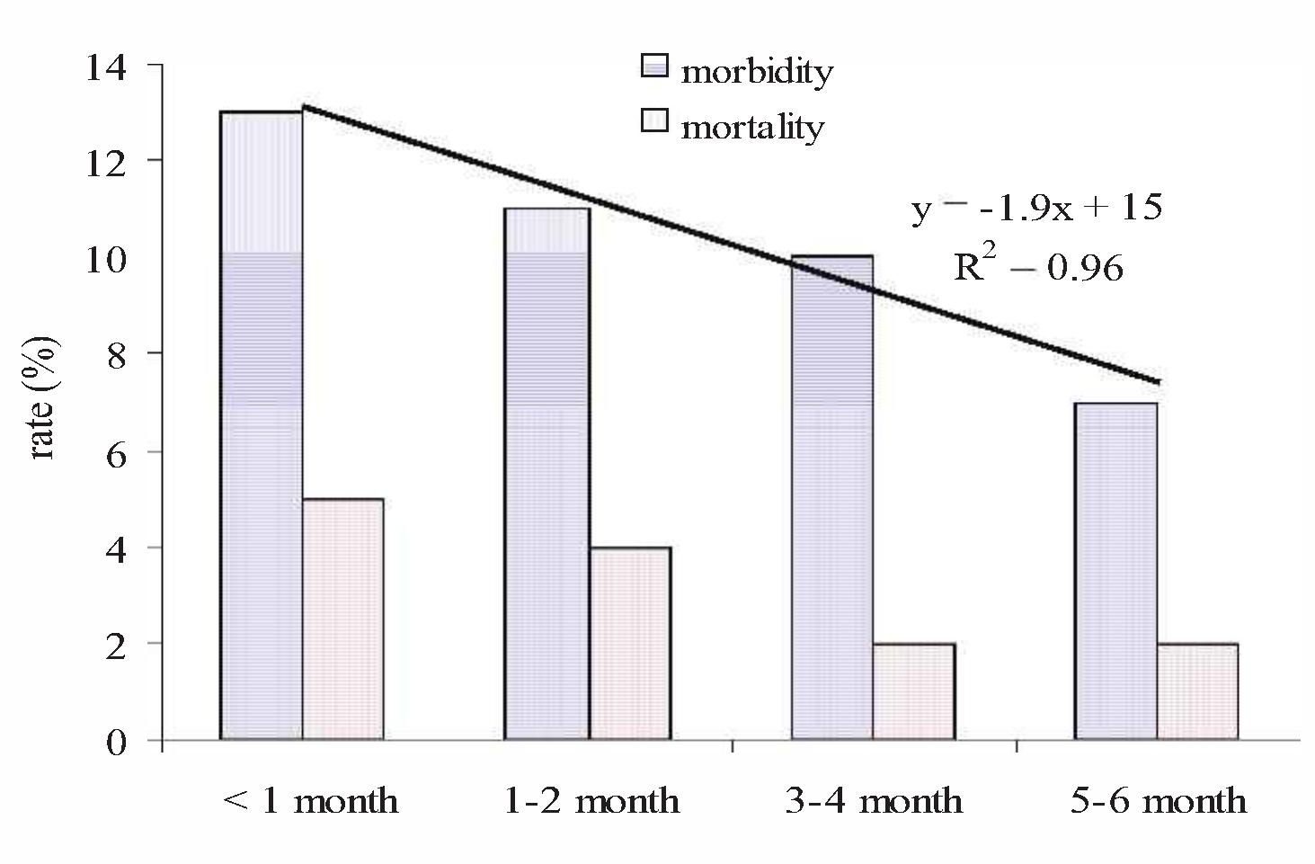 (PDF) Prevalence and incidence rates of calf morbidity and mortality ...