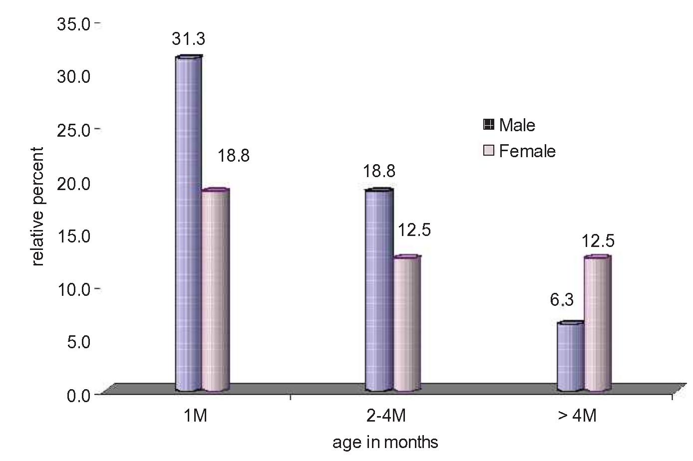 (PDF) Prevalence and incidence rates of calf morbidity and mortality ...