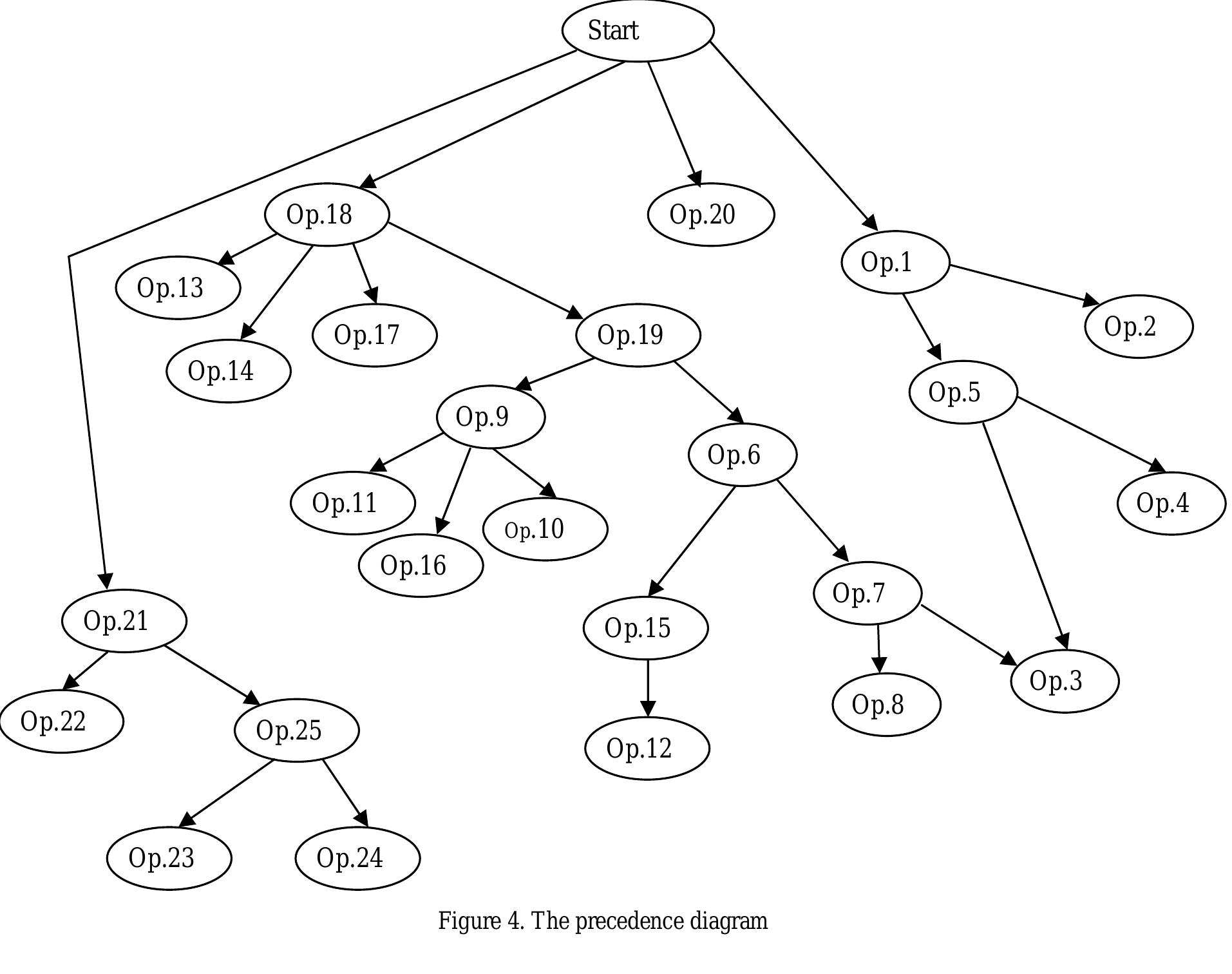 Figure 4 - from Modeling and optimization for disassembly