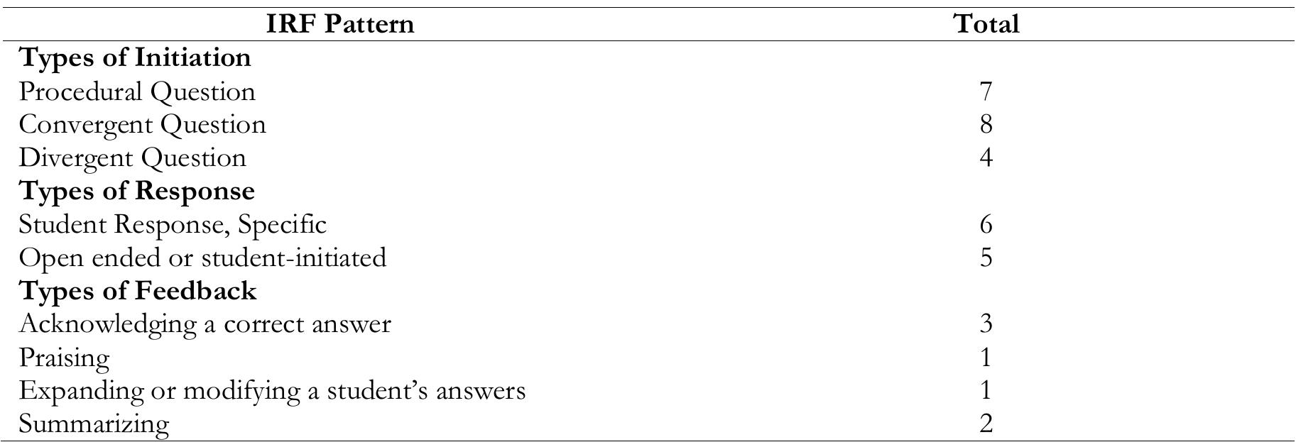 (PDF) Analyzing the Initiation- Response and Feedback Patterns and Its ...