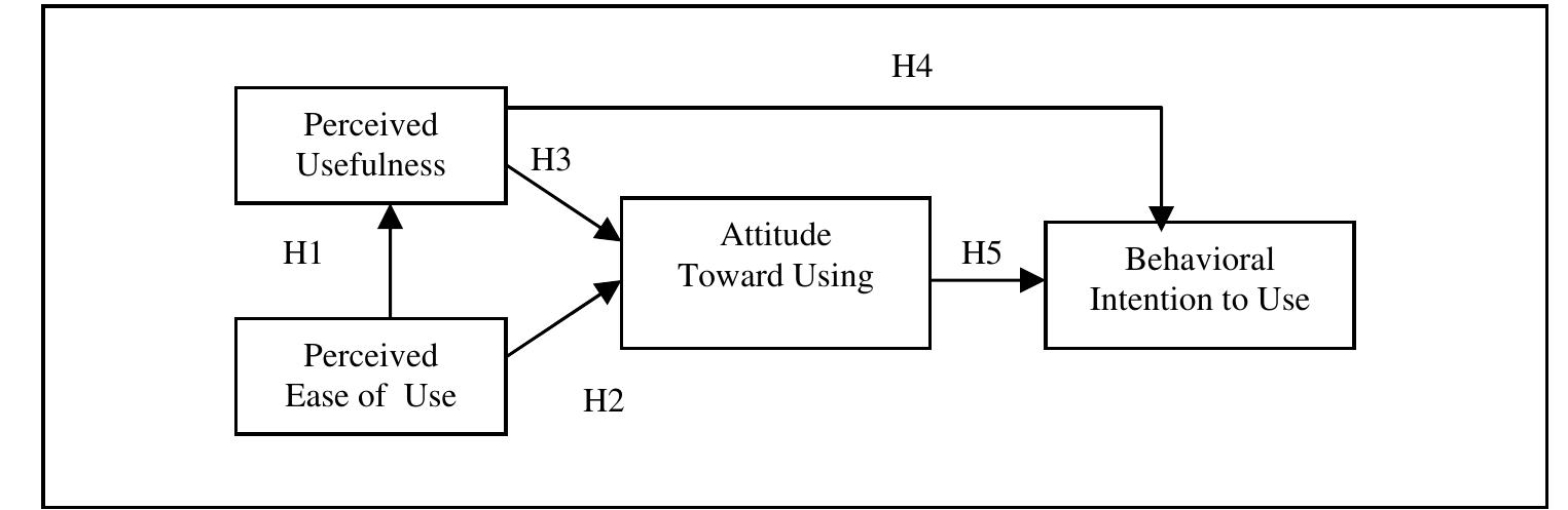 (PDF) Technology acceptance model and E-learning
