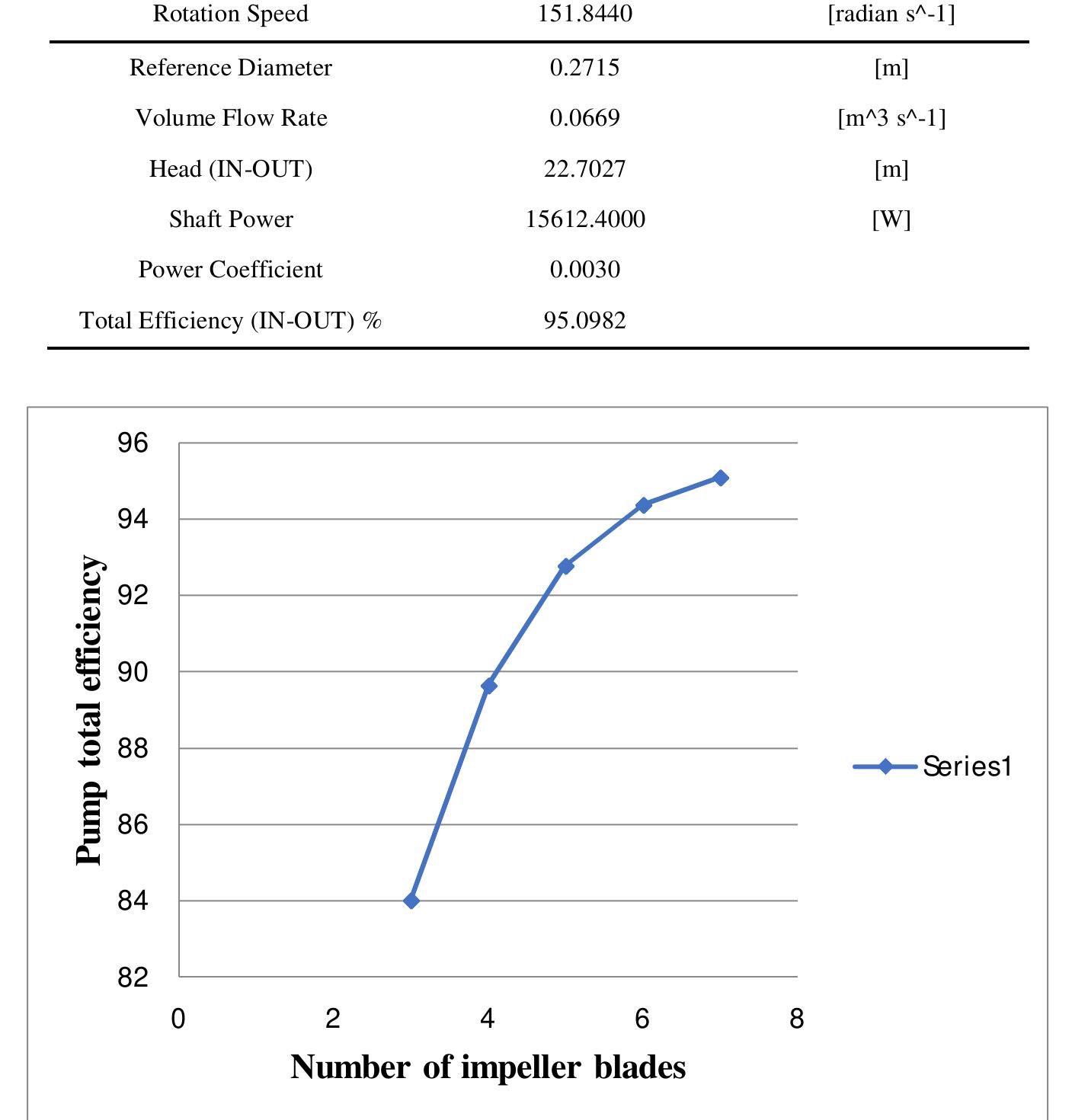 (PDF) Numerical Investigation of The Effect of The Number of Blades of ...