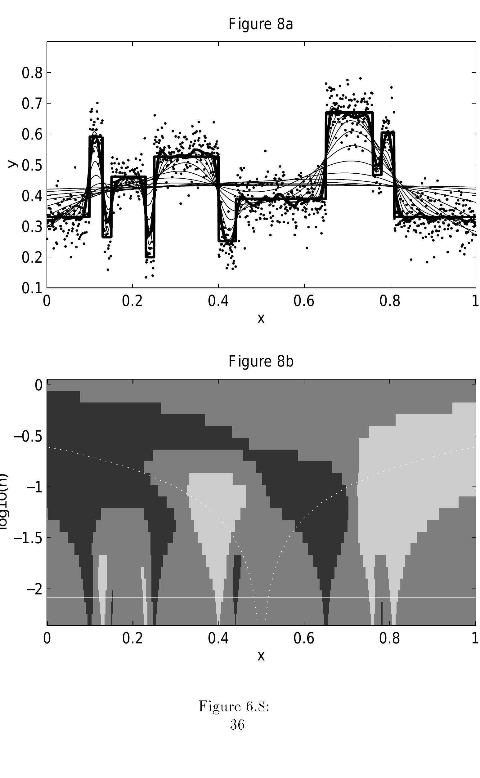 Figure 8 - SiZer for Exploration of Structures in Curves
