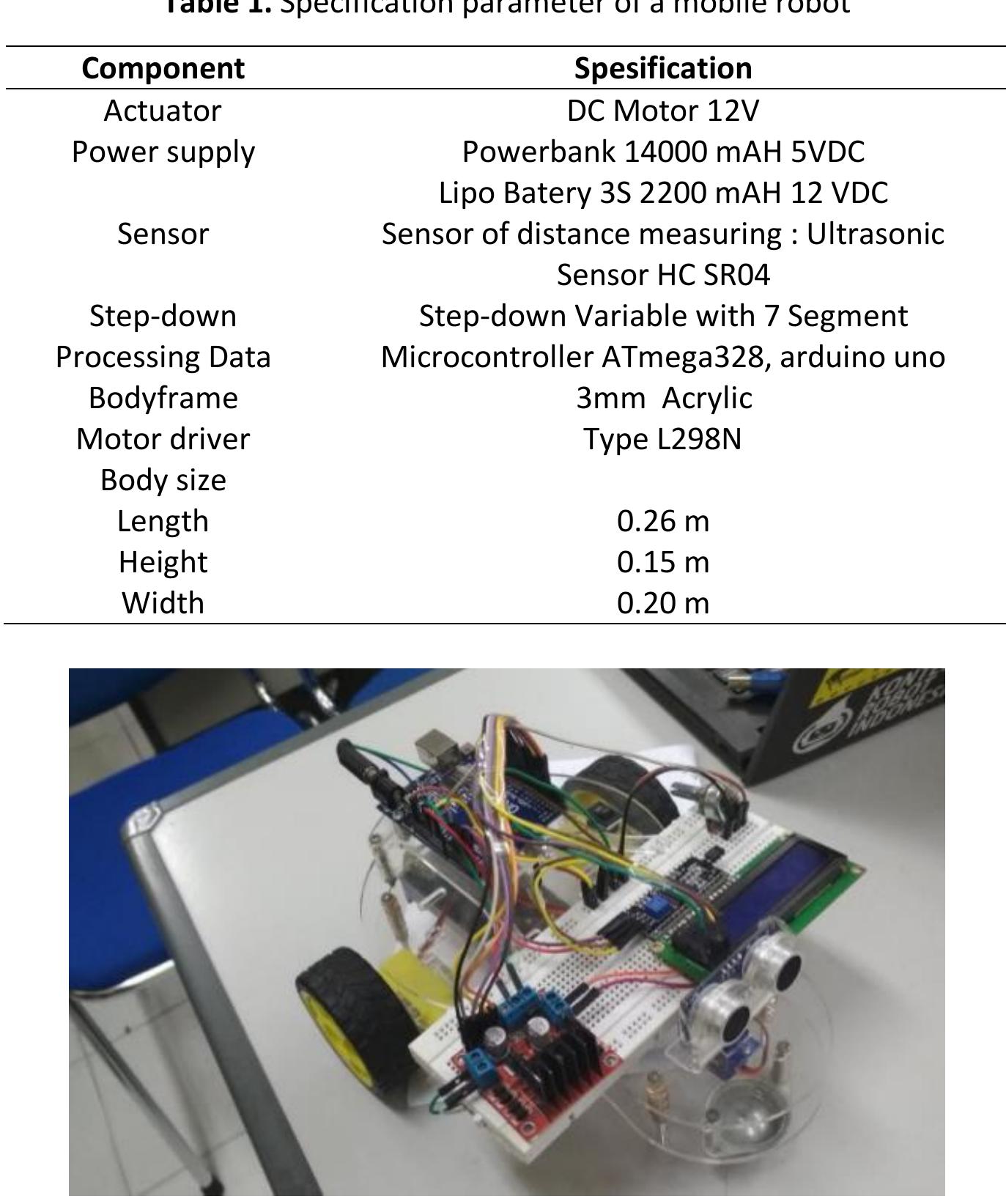 (PDF) The Mobile Robot Control in Obstacle Avoidance Using Fuzzy Logic ...